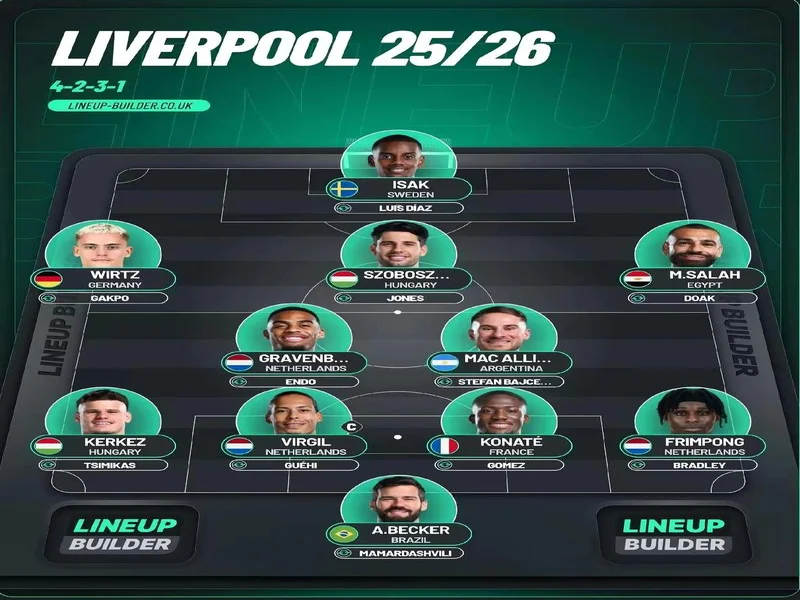 TA:受本土培养规则限制,利物浦下赛季的阵容可能会过于年轻